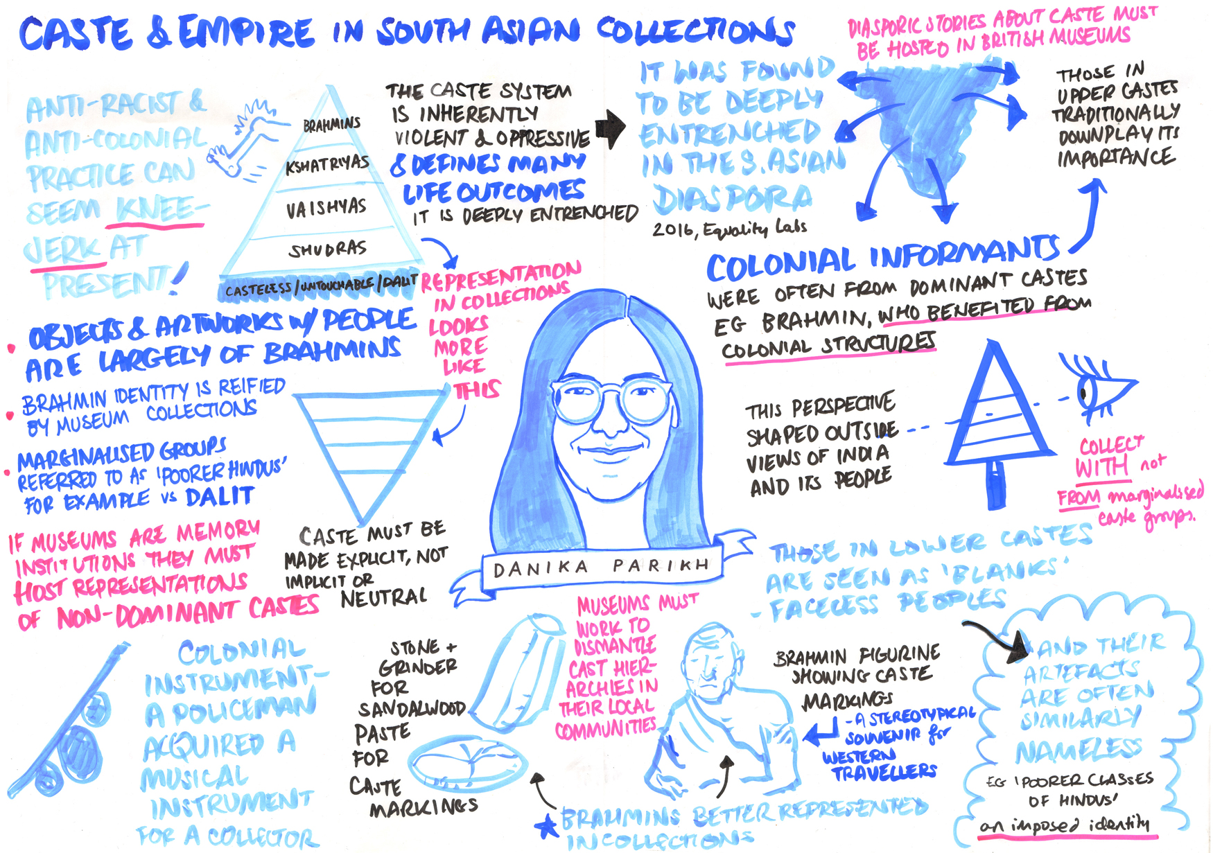 Live Scribe of Danika Parikh's talk on Caste in Museum Collections
